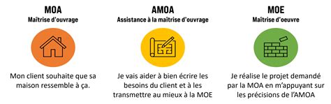 www.vlxx.moe|différence entre moa et po.